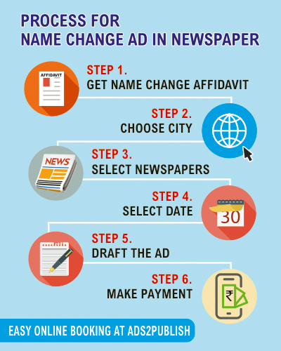 Process for Name Change Ad in Newspaper